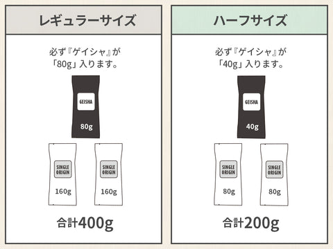 【オンライン限定＆送料無料!!】27 ロースターズチョイス  "ゲイシャシングルセット"　