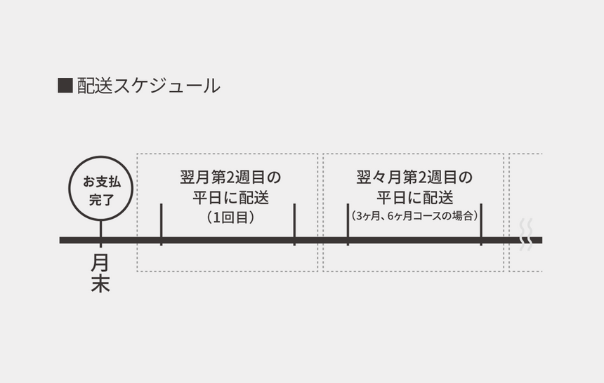 27 COFFEE 定期便 ブレンド200g-3ヶ月プラン - ステレオ