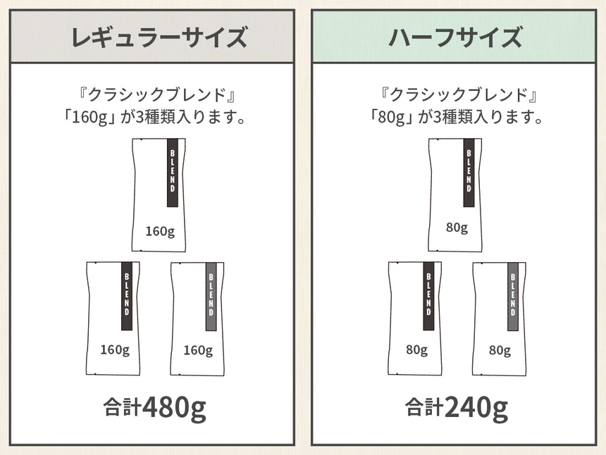 【オンライン限定&送料無料!!】27's セレクション "クラシックブレンドセット"